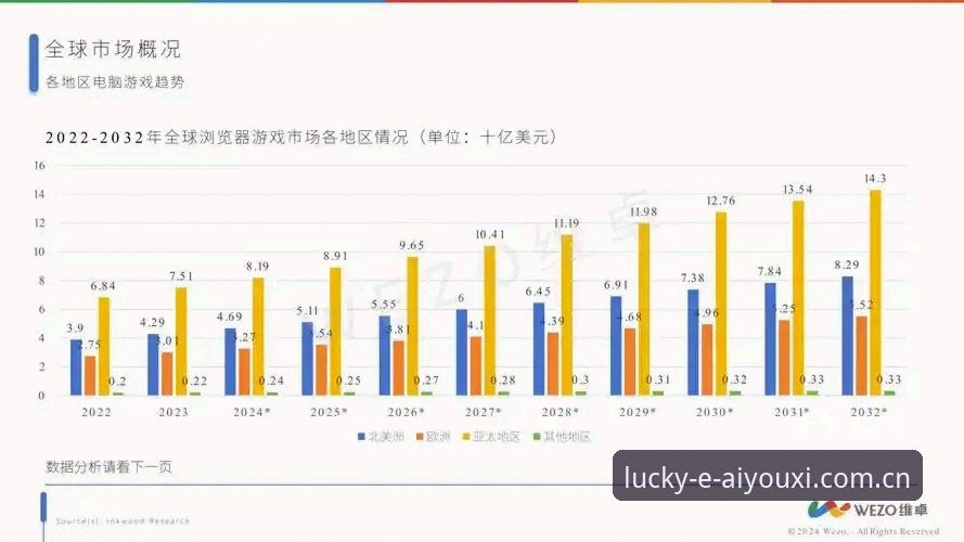 爱游戏CN网页版入口全面评测：数据流畅度与操作逻辑的行业标杆体验报告